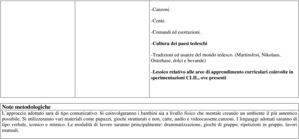 approccio adottato sarà di tipo comunicativo. Si coinvolgeranno i bambini sia a livello fisico che mentale creando un ambiente il più autentico possibile.