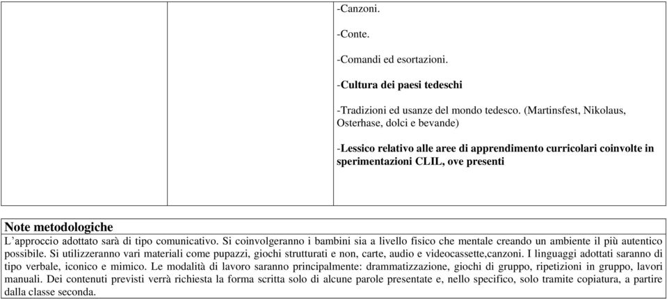 sarà di tipo comunicativo. Si coinvolgeranno i bambini sia a livello fisico che mentale creando un ambiente il più autentico possibile.