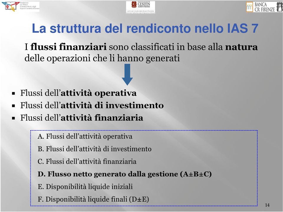 finanziaria A. Flussi dell attività operativa B. Flussi dell attività di investimento C.