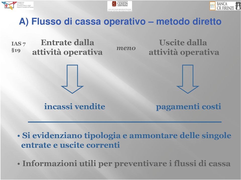 pagamenti costi Si evidenziano tipologia e ammontare delle singole