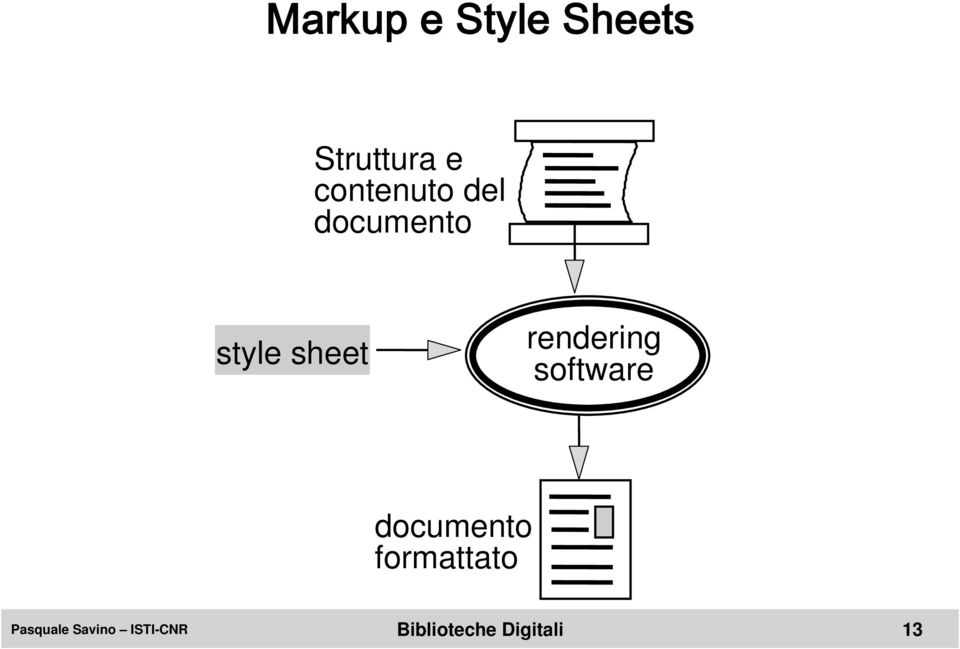 sheet rendering software