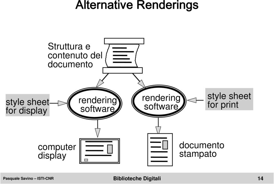 software rendering software style sheet for print