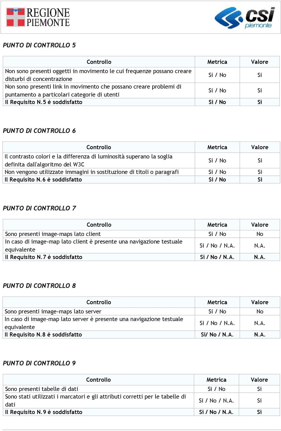 5 è soddisfatto / No PUNTO DI CONTROLLO 6 Il contrasto colori e la differenza di luminosità superano la soglia definita dall'algoritmo del W3C / No Non vengono utilizzate immagini in sostituzione di