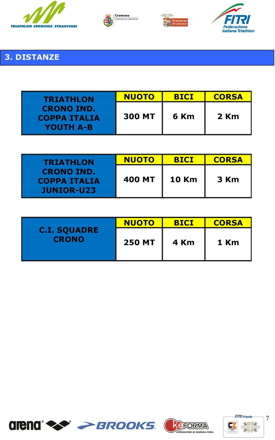 Km TRIATHLON CRONO IND.