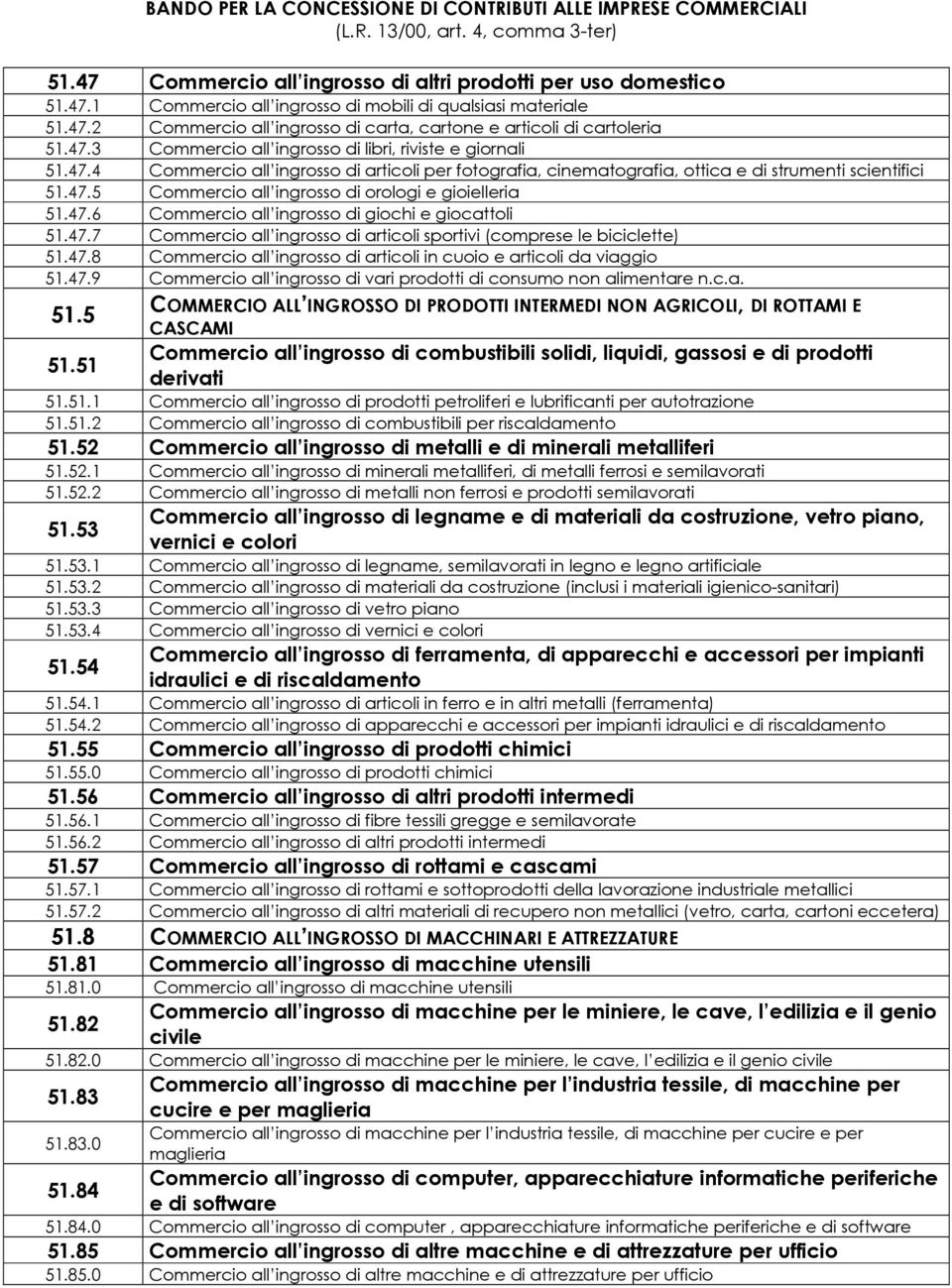 47.6 Commercio all ingrosso di giochi e giocattoli 51.47.7 Commercio all ingrosso di articoli sportivi (comprese le biciclette) 51.47.8 Commercio all ingrosso di articoli in cuoio e articoli da viaggio 51.