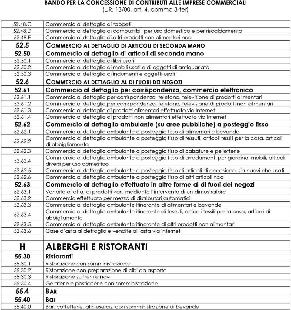 50.3 Commercio al dettaglio di indumenti e oggetti usati 52.6 COMMERCIO AL DETTAGLIO AL DI FUORI DEI NEGOZI 52.61 