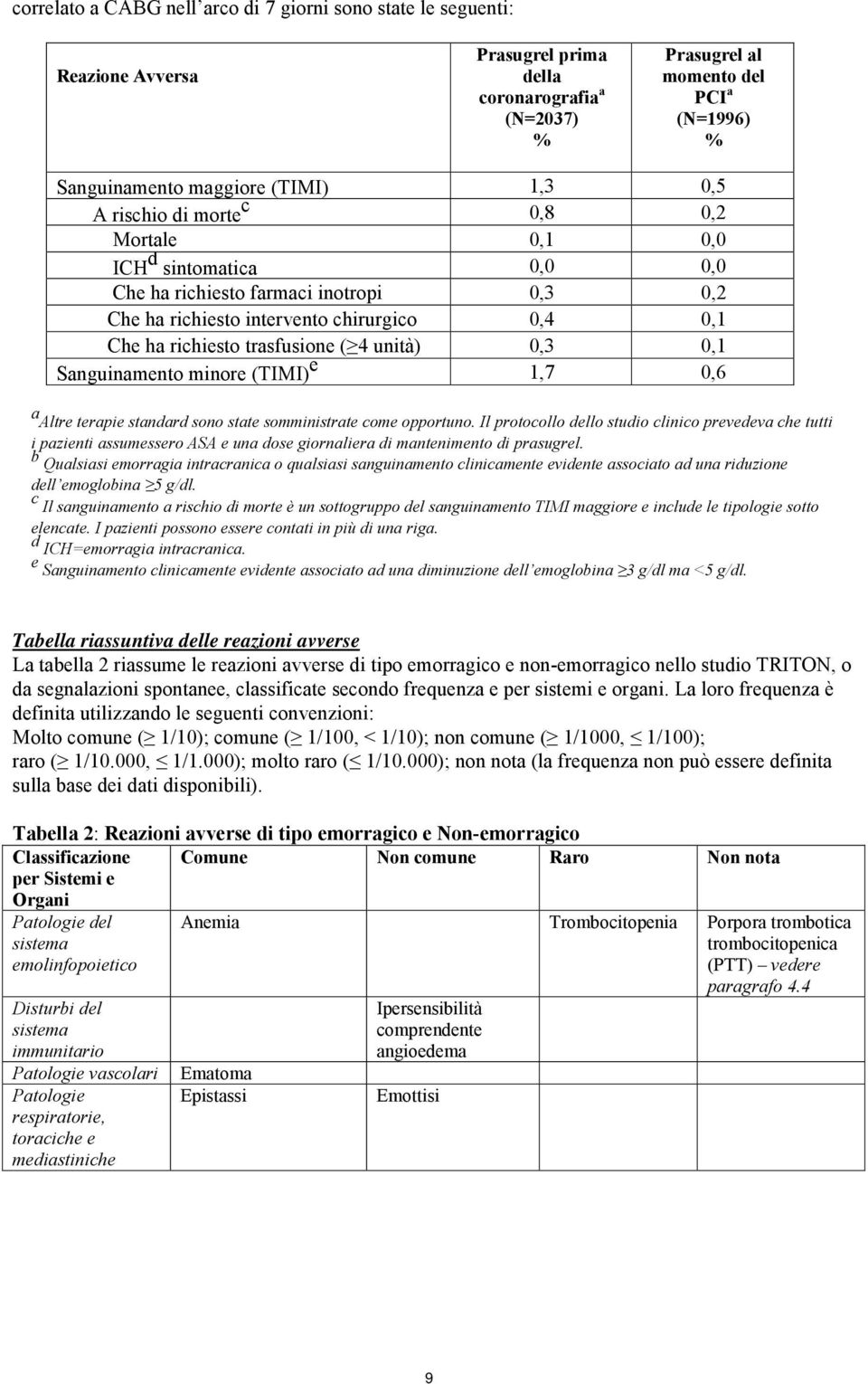 trasfusione ( 4 unità) 0,3 0,1 Sanguinamento minore (TIMI) e 1,7 0,6 a Altre terapie standard sono state somministrate come opportuno.