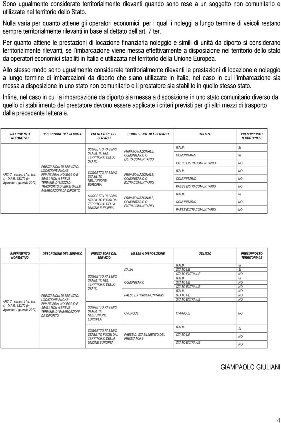 Per quanto attiene le prestazioni di locazione finanziaria noleggio e simili di unità da diporto si considerano territorialmente rilevanti, se l imbarcazione viene messa effettivamente a disposizione