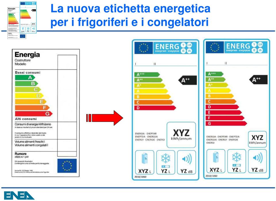 energetica per