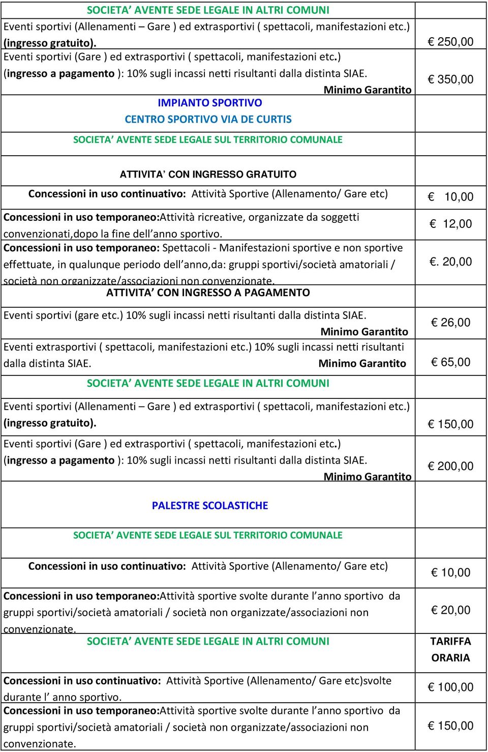 350,00 IMPIANTO SPORTIVO CENTRO SPORTIVO VIA DE CURTIS SOCIETA AVENTE SEDE LEGALE SUL TERRITORIO COMUNALE Minimo Garantito ATTIVITA CON INGRESSO GRATUITO Concessioni in uso continuativo: Attività