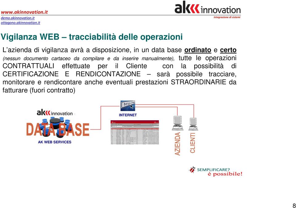 effettuate per il Cliente con la possibilità di CERTIFICAZIONE E RENDICONTAZIONE sarà possibile tracciare,