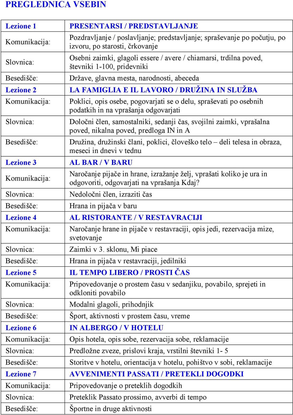 črkovanje Osebni zaimki, glagoli essere / avere / chiamarsi, trdilna poved, števniki 1-100, pridevniki Države, glavna mesta, narodnosti, abeceda LA FAMIGLIA E IL LAVORO / DRUŽINA IN SLUŽBA Poklici,