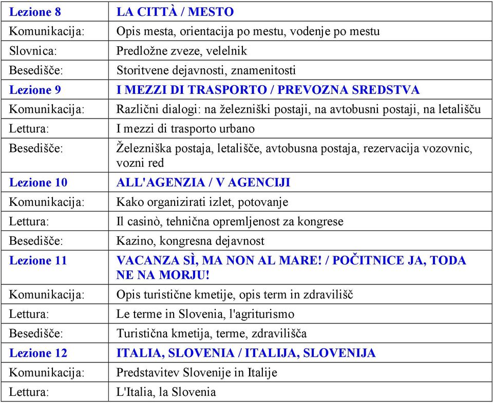 Različni dialogi: na železniški postaji, na avtobusni postaji, na letališču I mezzi di trasporto urbano Železniška postaja, letališče, avtobusna postaja, rezervacija vozovnic, vozni red ALL'AGENZIA /