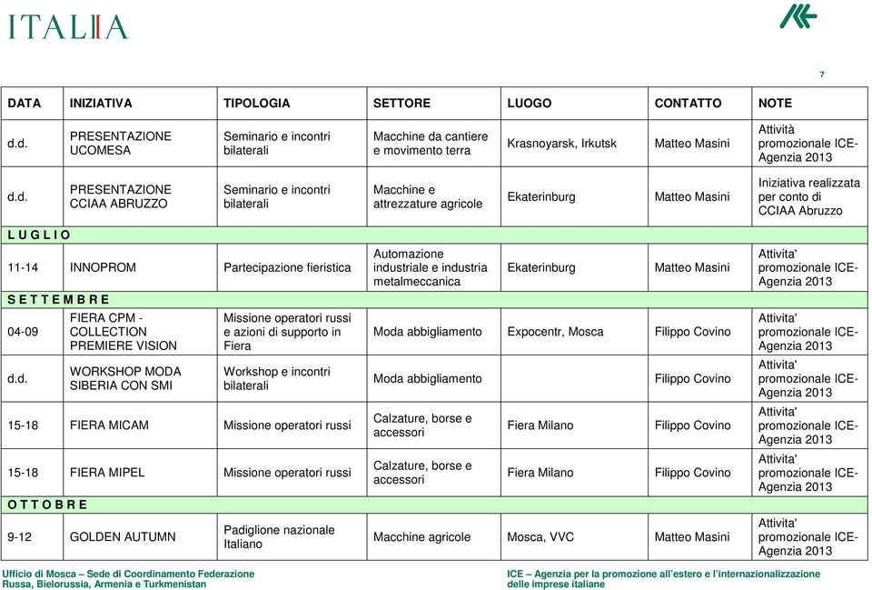 15-18 FIERA MIPEL Missione operatori russi O T T O B R E 9-12 GOLDEN AUTUMN Italiano Automazione industriale e industria metalmeccanica Ekaterinburg Moda abbigliamento Expocentr, Mosca Moda
