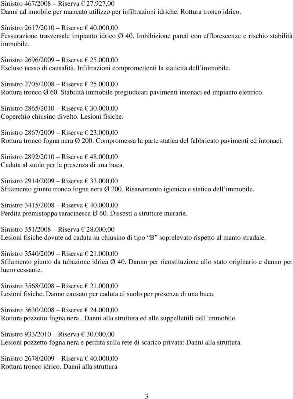 Infiltrazioni compromettenti la staticità dell immobile. Sinistro 2705/2008 Riserva 25.000,00 Rottura tronco Ø 60. Stabilità immobile pregiudicati pavimenti intonaci ed impianto elettrico.