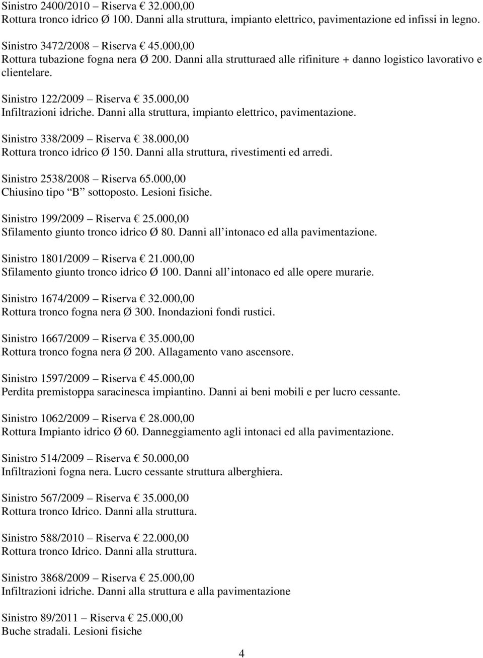 Danni alla struttura, impianto elettrico, pavimentazione. Sinistro 338/2009 Riserva 38.000,00 Rottura tronco idrico Ø 150. Danni alla struttura, rivestimenti ed arredi. Sinistro 2538/2008 Riserva 65.