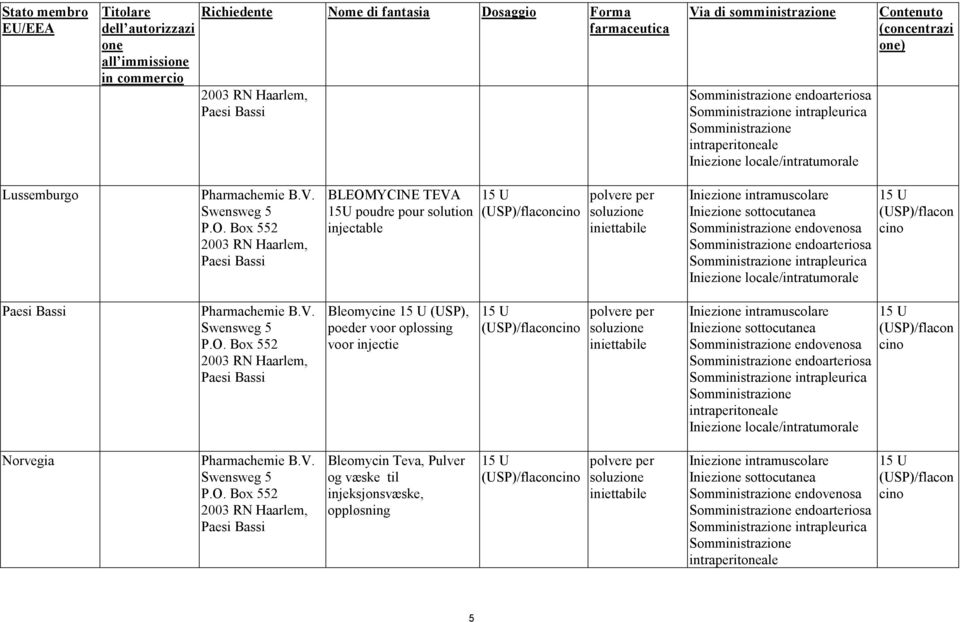 V. Bleomycine (USP), poeder voor oplossing voor injectie Norvegia Pharmachemie B.V. Bleomycin Teva, Pulver og væske til injeksjonsvæske, oppløsning 5