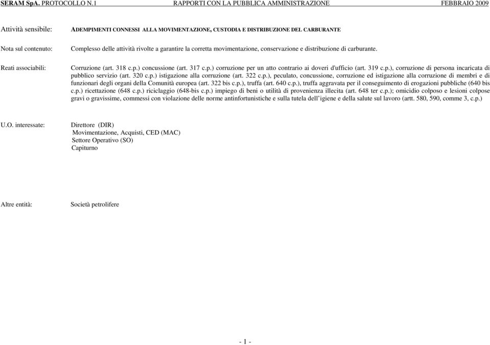 320 c.p.) istigazione alla corruzione (art. 322 c.p.), peculato, concussione, corruzione ed istigazione alla corruzione di membri e di funzionari degli organi della Comunità europea (art. 322 bis c.p.), truffa (art.