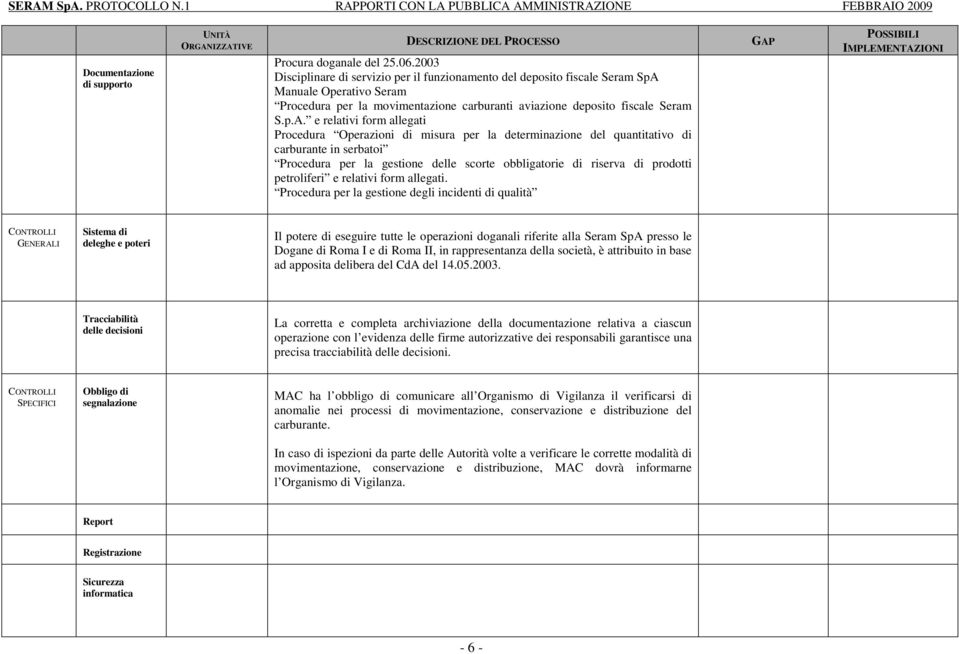 Manuale Operativo Seram Procedura per la movimentazione carburanti aviazione deposito fiscale Seram S.p.A.