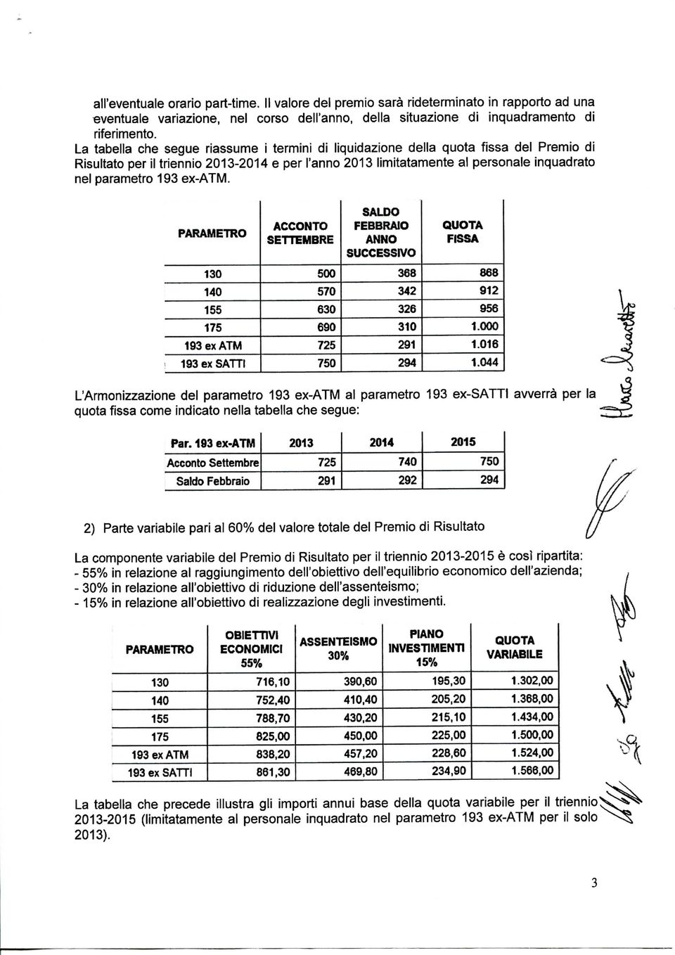 ACCONTO SETTEMBRE SALDO FEBBRAIO ANNO SUCCESSIVO FISSA 500 368 868 570 342 912 630 326 956 690 310 1.000 725 291 1.016 193 ex SATTI 750 294 1.