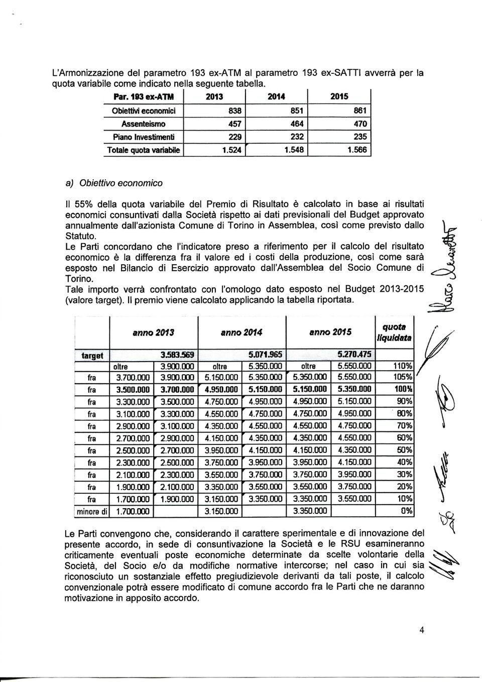 566 a) Obiettivo economico II 55% della quota variabile del Premio di Risultato è calcolato in base ai risultati economici consuntivati dalla Società rispetto ai dati previsionali del Budget