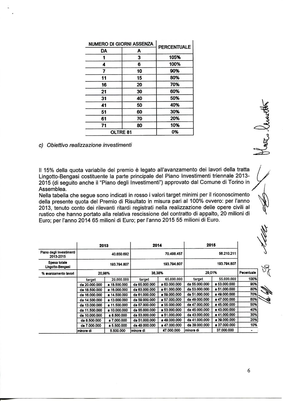 "Piano degli Investimenti") approvato dal Comune di Torino in Assemblea.