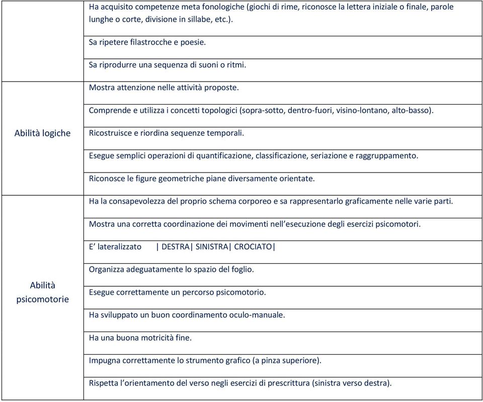 Abilità logiche Ricostruisce e riordina sequenze temporali. Esegue semplici operazioni di quantificazione, classificazione, seriazione e raggruppamento.