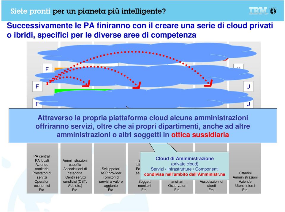 sussidiaria P centrali P locali ziende mministrazioni ssociazioni di Centri LI, etc.