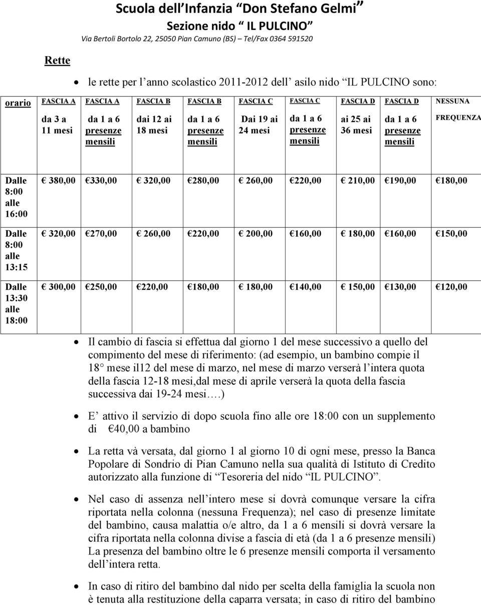 220,00 200,00 160,00 180,00 160,00 150,00 300,00 250,00 220,00 180,00 180,00 140,00 150,00 130,00 120,00 Il cambio di fascia si effettua dal giorno 1 del mese successivo a quello del compimento del