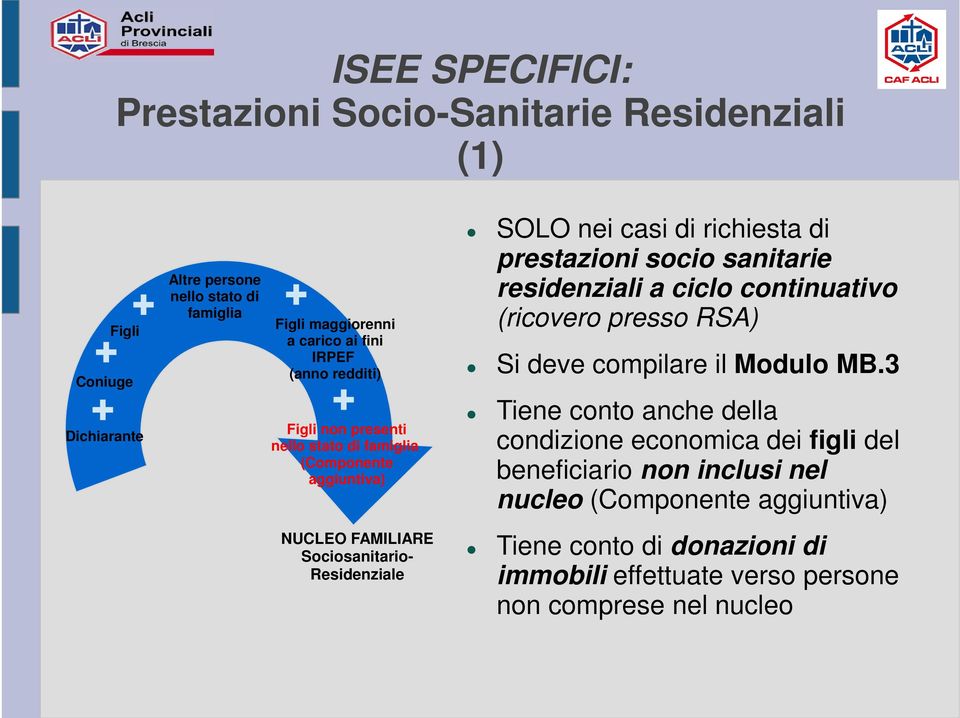 ciclo continuativo (ricovero presso RSA) Si deve compilare il Modulo MB.