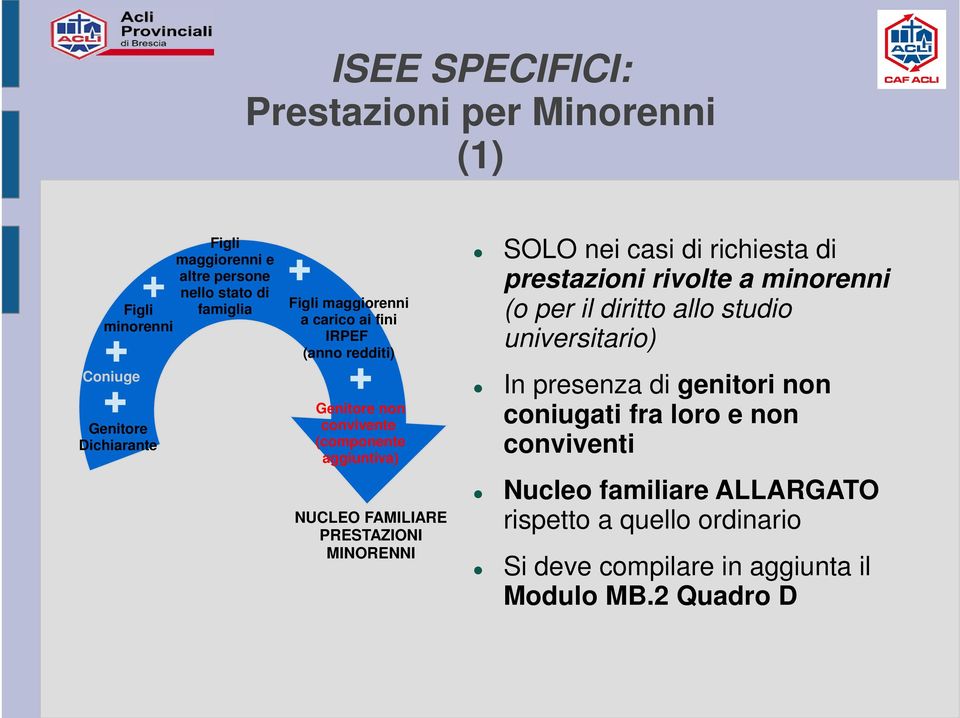 PRESTAZIONI MINORENNI SOLO nei casi di richiesta di prestazioni rivolte a minorenni (o per il diritto allo studio universitario) In presenza