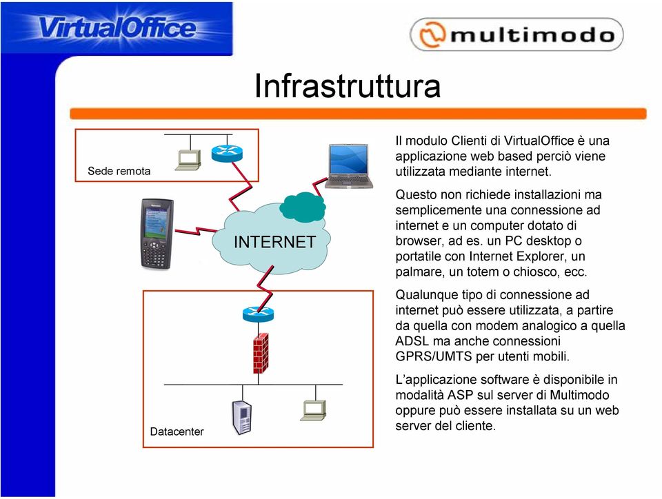 un PC desktop o portatile con Internet Explorer, un palmare, un totem o chiosco, ecc.