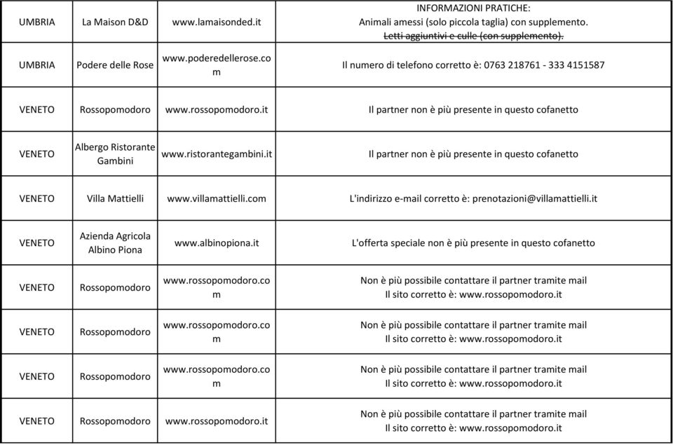 ristorantegabini.it VENETO Villa Mattielli www.villaattielli.co L'indirizzo e-ail corretto è: prenotazioni@villaattielli.it VENETO Azienda Agricola Albino Piona www.albinopiona.