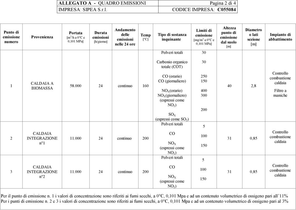 totale (COT) 30 1 CALDAIA A BIOMASSA 58.