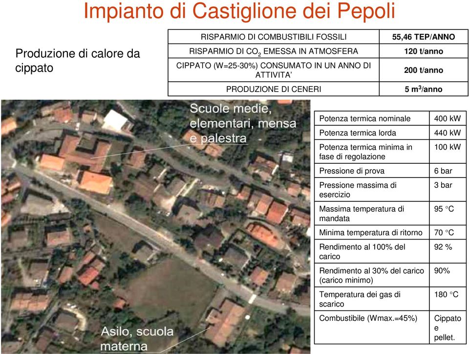 fase di regolazione Pressione di prova Pressione massima di esercizio Massima temperatura di mandata Minima temperatura di ritorno Rendimento al 100% del carico