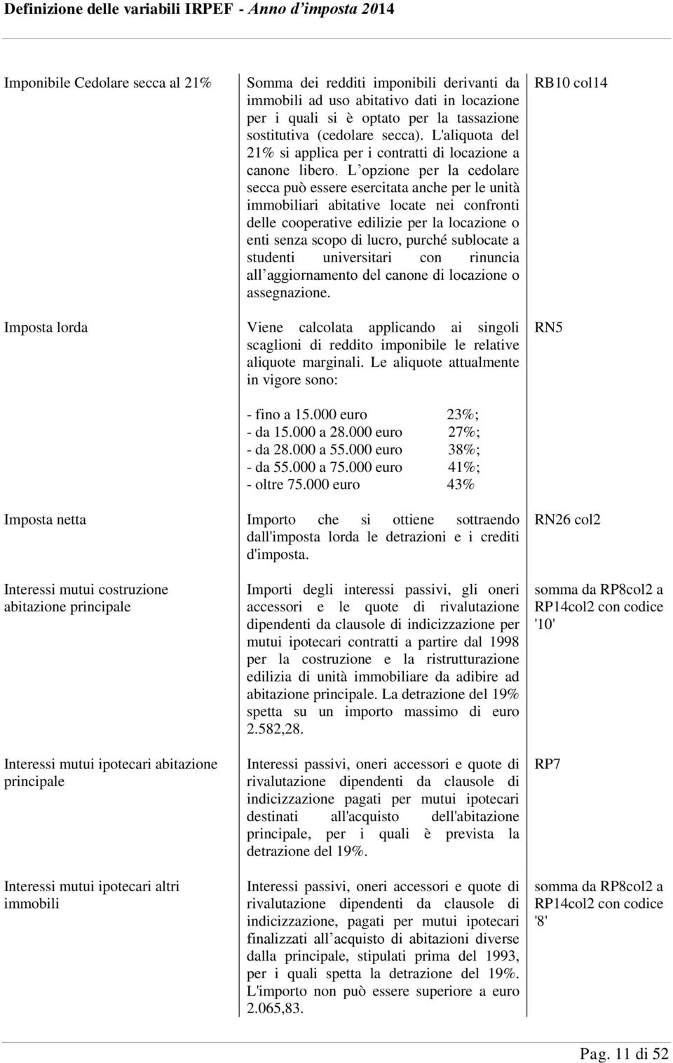 L opzione per la cedolare secca può essere esercitata anche per le unità immobiliari abitative locate nei confronti delle cooperative edilizie per la locazione o enti senza scopo di lucro, purché