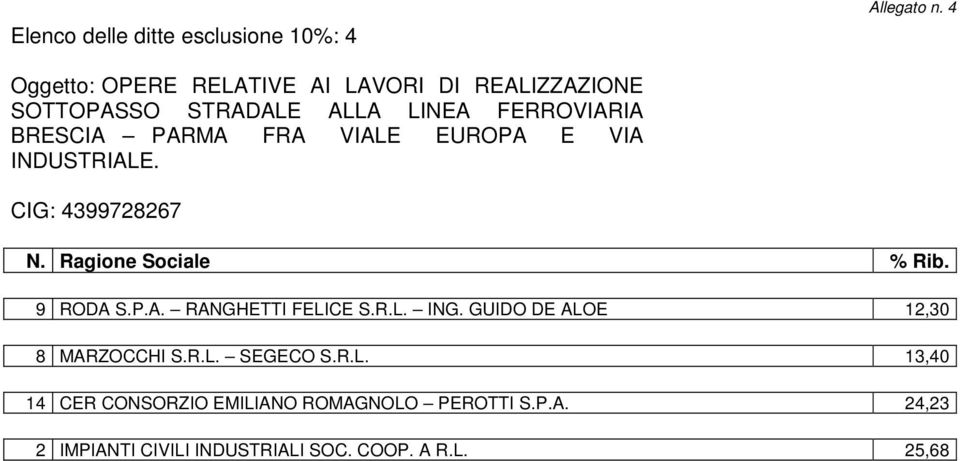 GUIDO DE ALOE 12,30 8 MARZOCCHI SEGECO 13,40 14 CER CONSORZIO