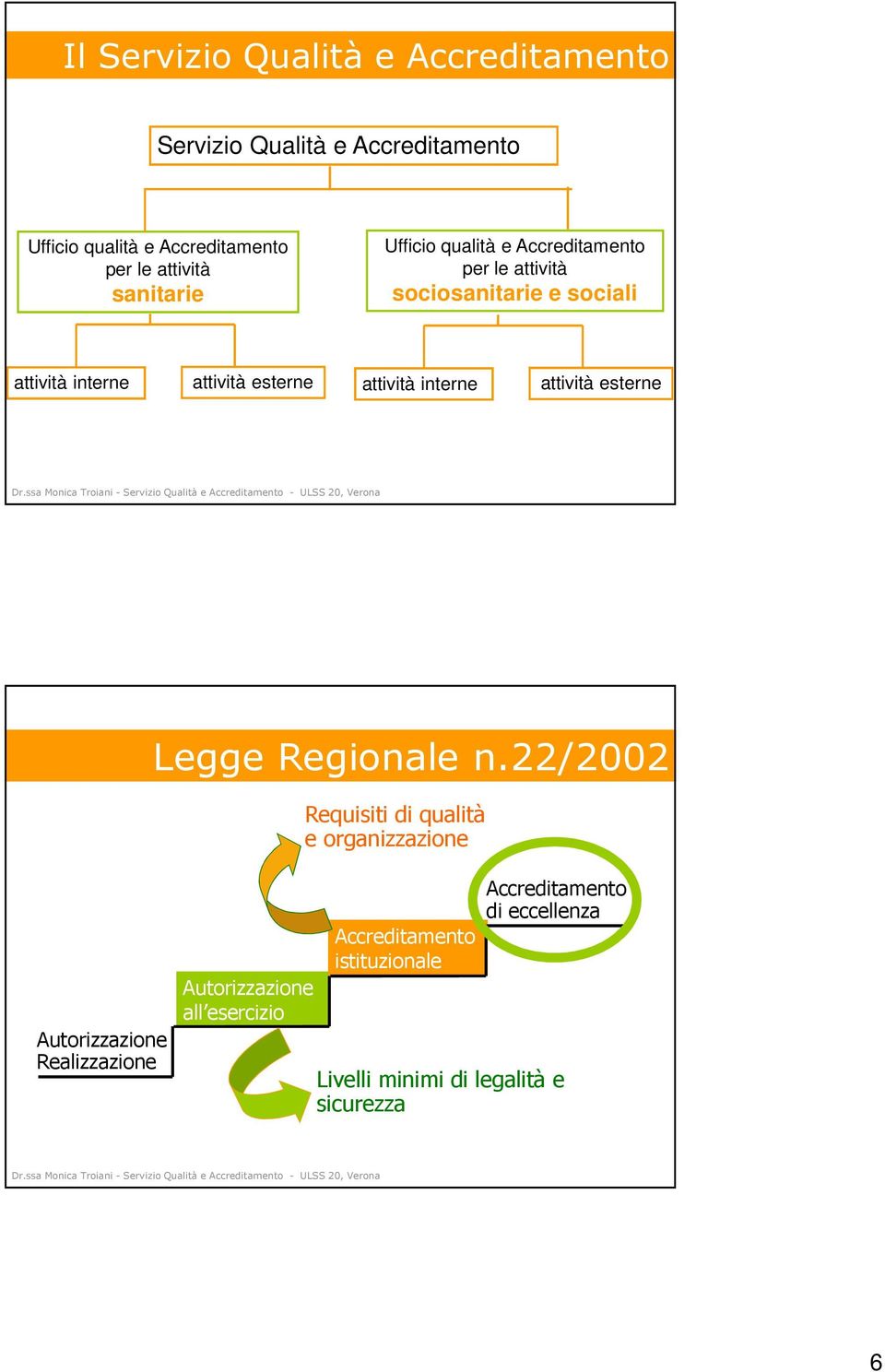 attività interne attività esterne Legge Regionale n.