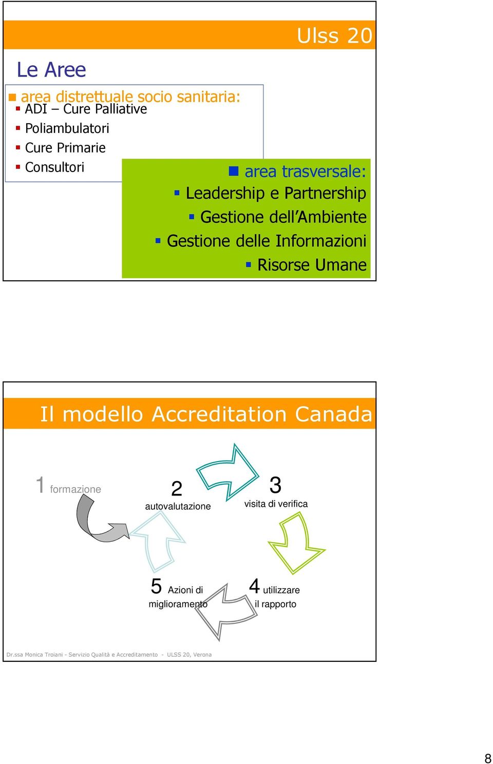 Ambiente Gestione delle Informazioni Risorse Umane Il modello Accreditation Canada 1