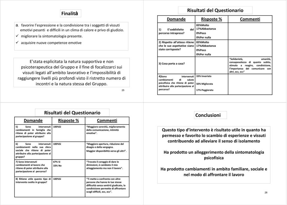 raggiungere livelli più profondi visto il ristretto numero di incontri e la natura stessa del Gruppo. 25 Domande 1) E soddisfatto del percorso intrapreso?
