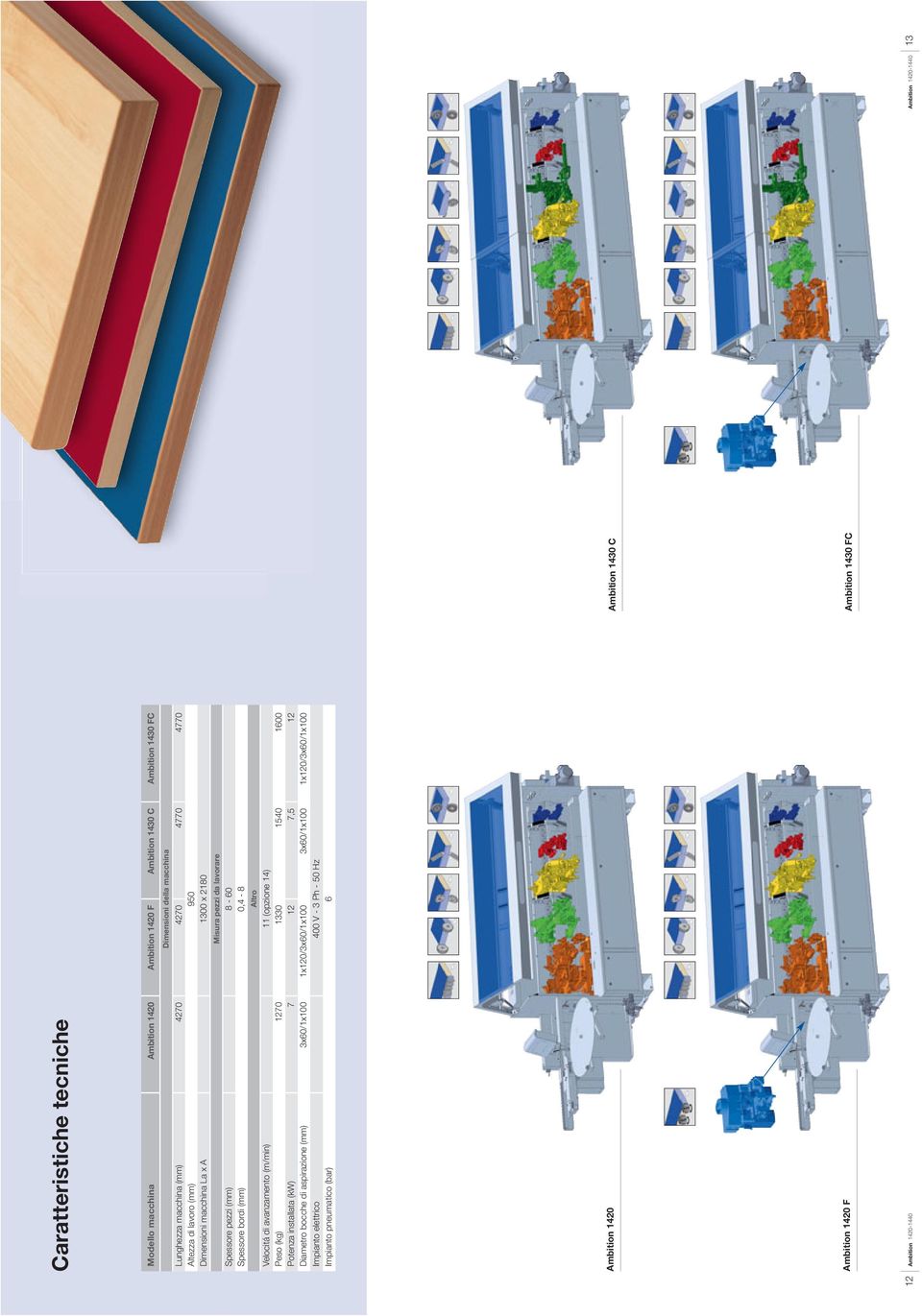 avanzamento (m/min) 11 (opzione 14) Peso (kg) 1270 1330 1540 1600 Potenza installata (kw) 7 12 7,5 12 Diametro bocche di aspirazione (mm) 3x60/1x100 1x120/3x60/1x100