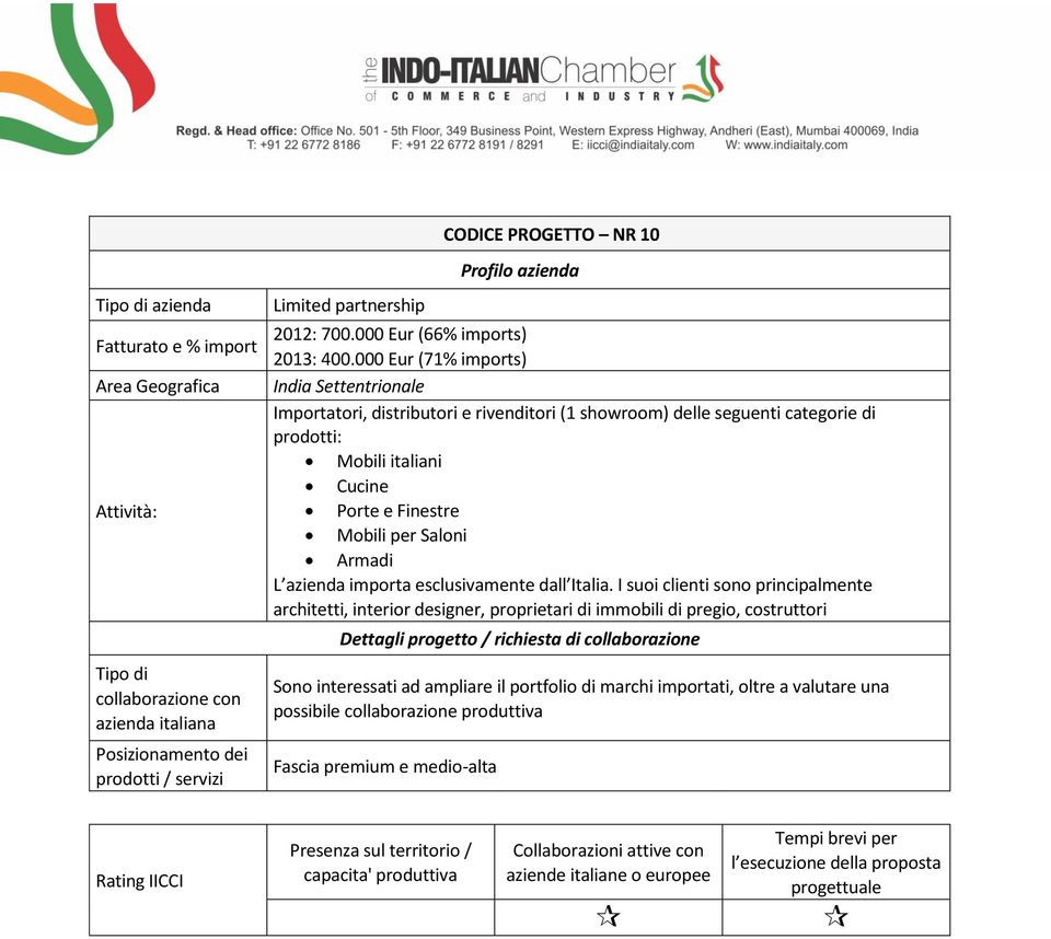 Cucine Porte e Finestre Mobili per Saloni Armadi L azienda importa esclusivamente dall Italia.