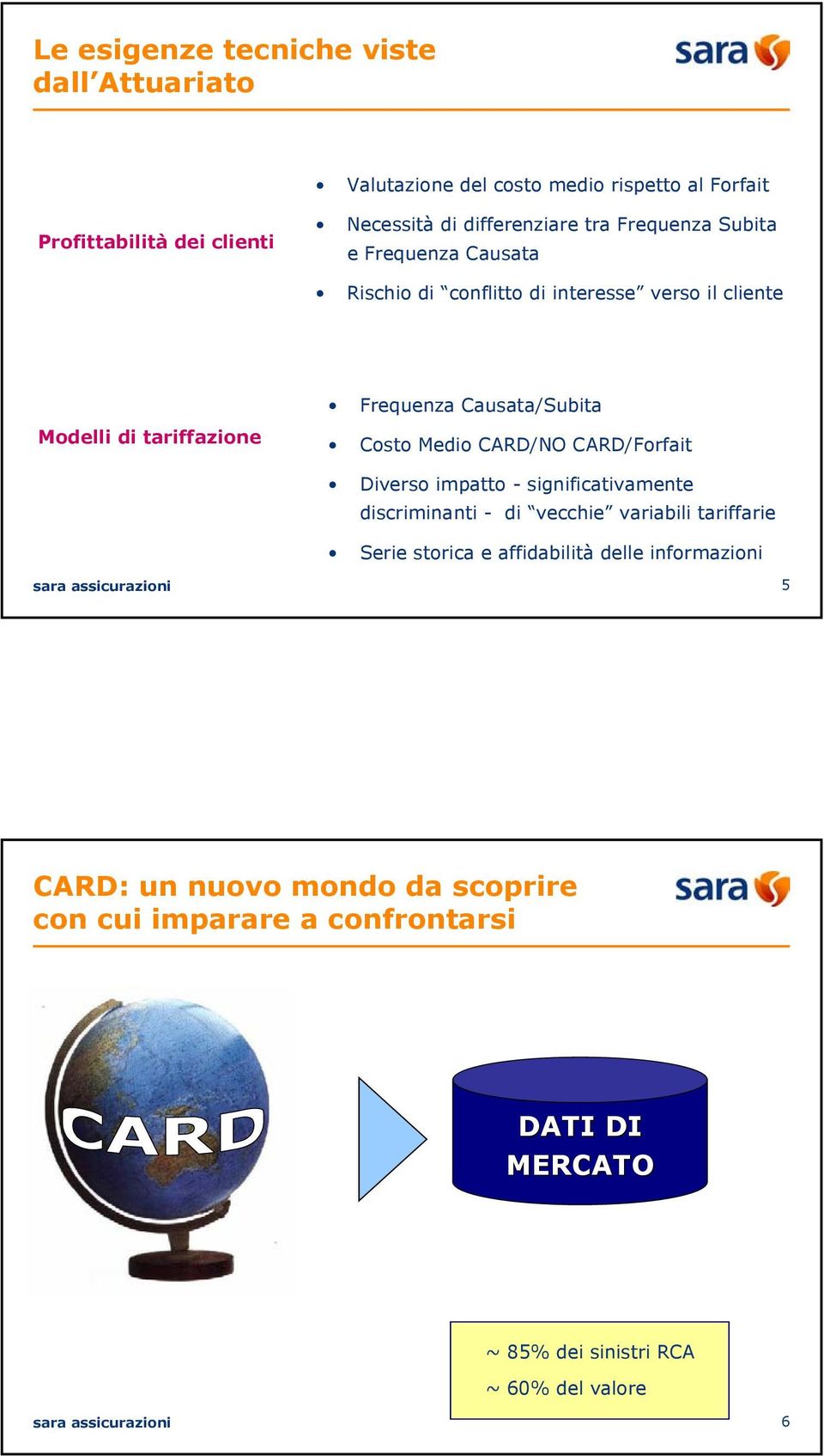 Causata/Subita Costo Medio CARD/NO CARD/Forfait Diverso impatto - significativamente discriminanti - di vecchie variabili tariffarie Serie