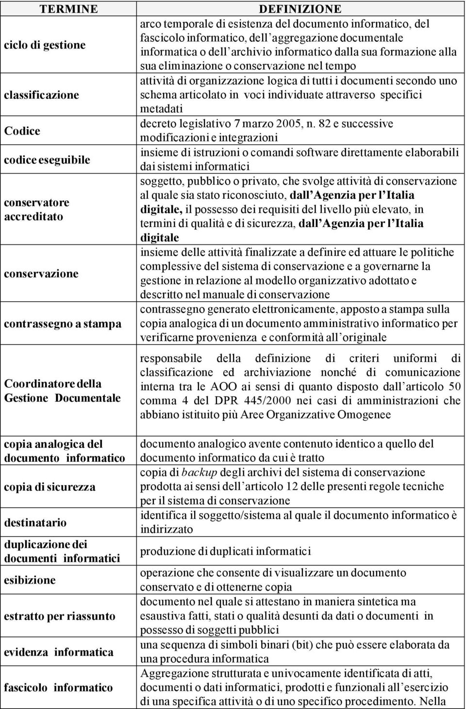 del documento informatico, del fascicolo informatico, dell aggregazione documentale informatica o dell archivio informatico dalla sua formazione alla sua eliminazione o conservazione nel tempo