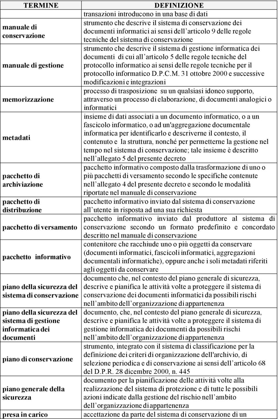 introducono in una base di dati strumento che descrive il sistema di conservazione dei documenti informatici ai sensi dell articolo 9 delle regole tecniche del sistema di conservazione strumento che