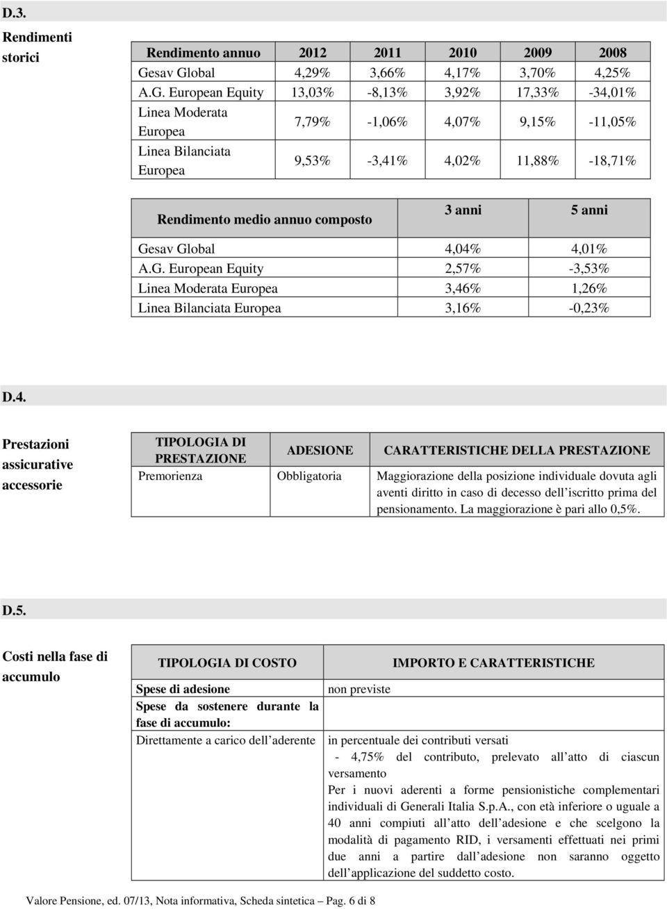 obal 4,29% 3,66% 4,17% 3,70% 4,25% A.G.