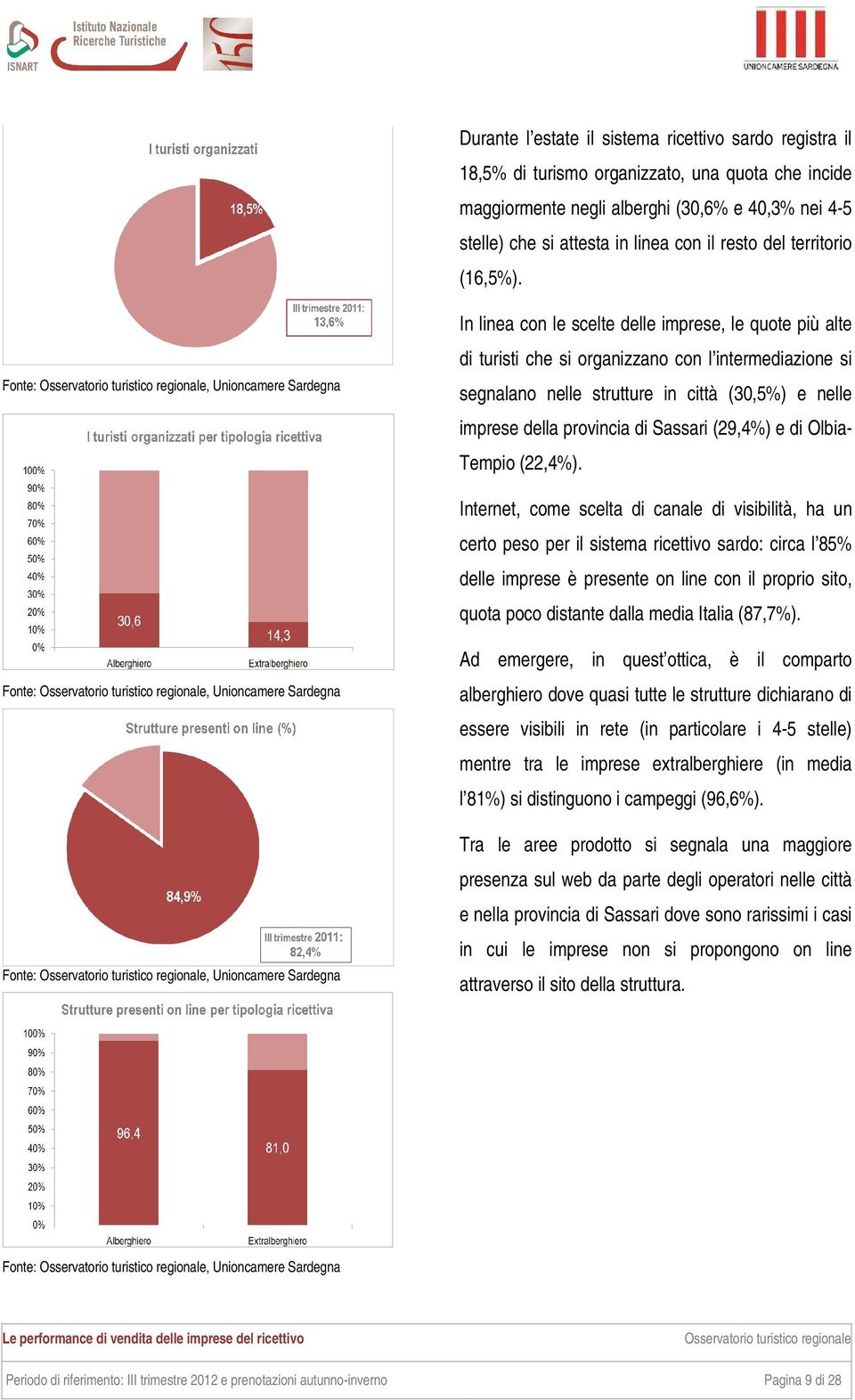 In linea con le scelte delle imprese, le quote più alte di turisti che si organizzano con l intermediazione si segnalano nelle strutture in città (30,5%) e nelle imprese della provincia di Sassari