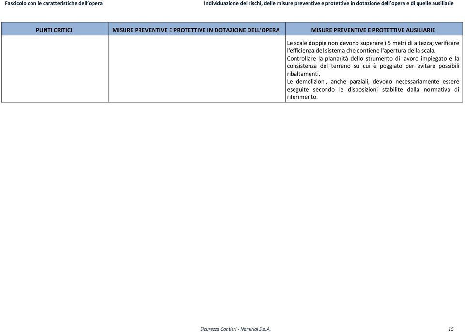 Controllare la planarità dello strumento di lavoro impiegato e la consistenza del terreno su cui è poggiato per