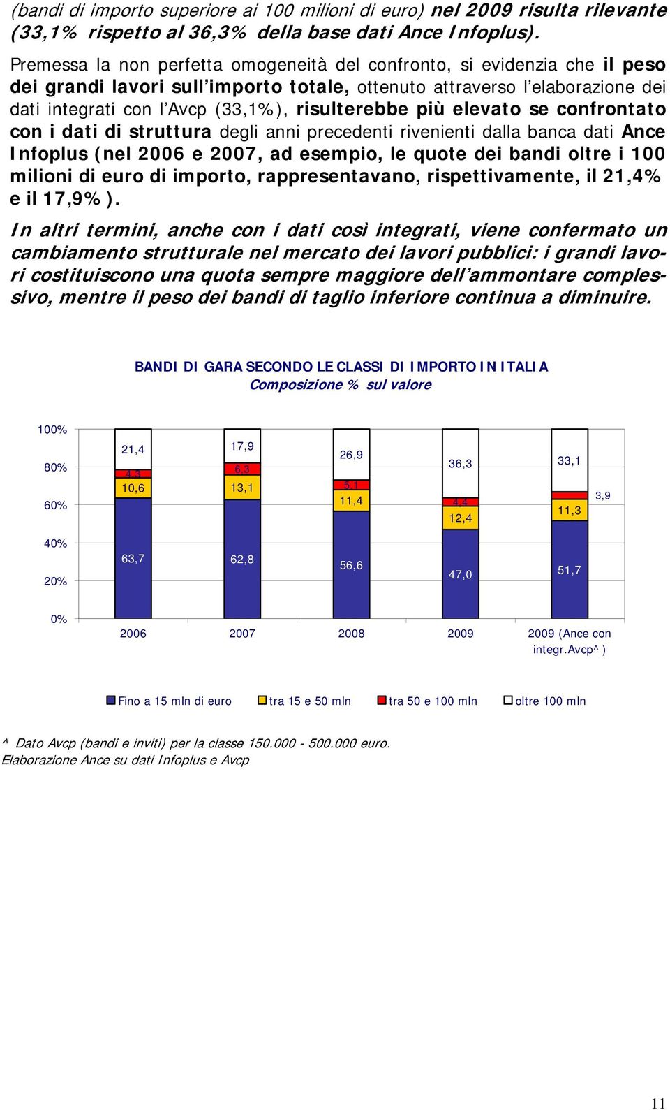 risulterebbe più elevato se confrontato con i dati di struttura degli anni precedenti rivenienti dalla banca dati Ance Infoplus (nel 2006 e 2007, ad esempio, le quote dei bandi oltre i 100 milioni di