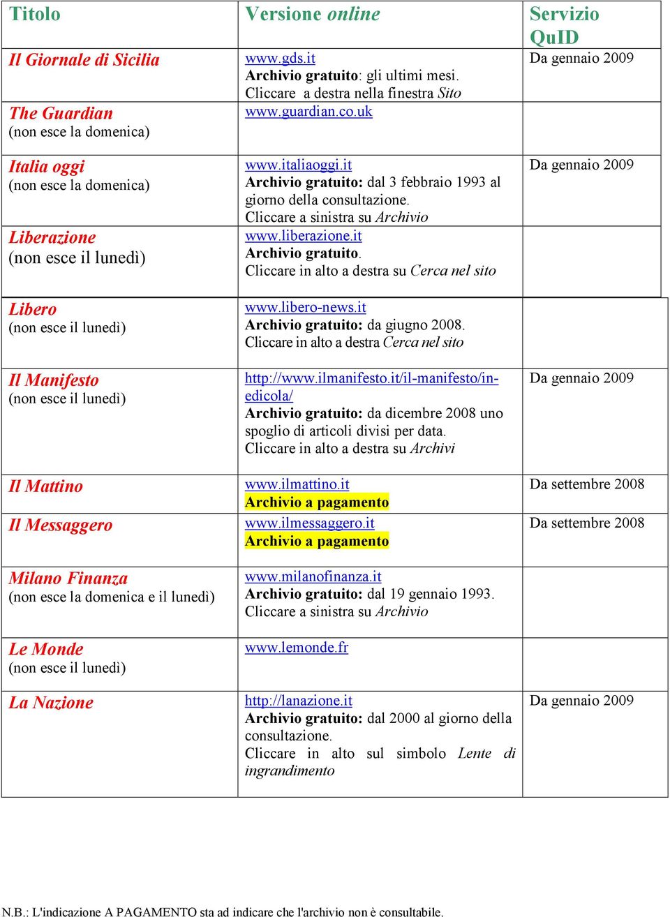 it Archivio gratuito: dal 3 febbraio 1993 al giorno della consultazione. Cliccare a sinistra su Archivio www.liberazione.it Archivio gratuito. Cliccare in alto a destra su Cerca nel sito www.